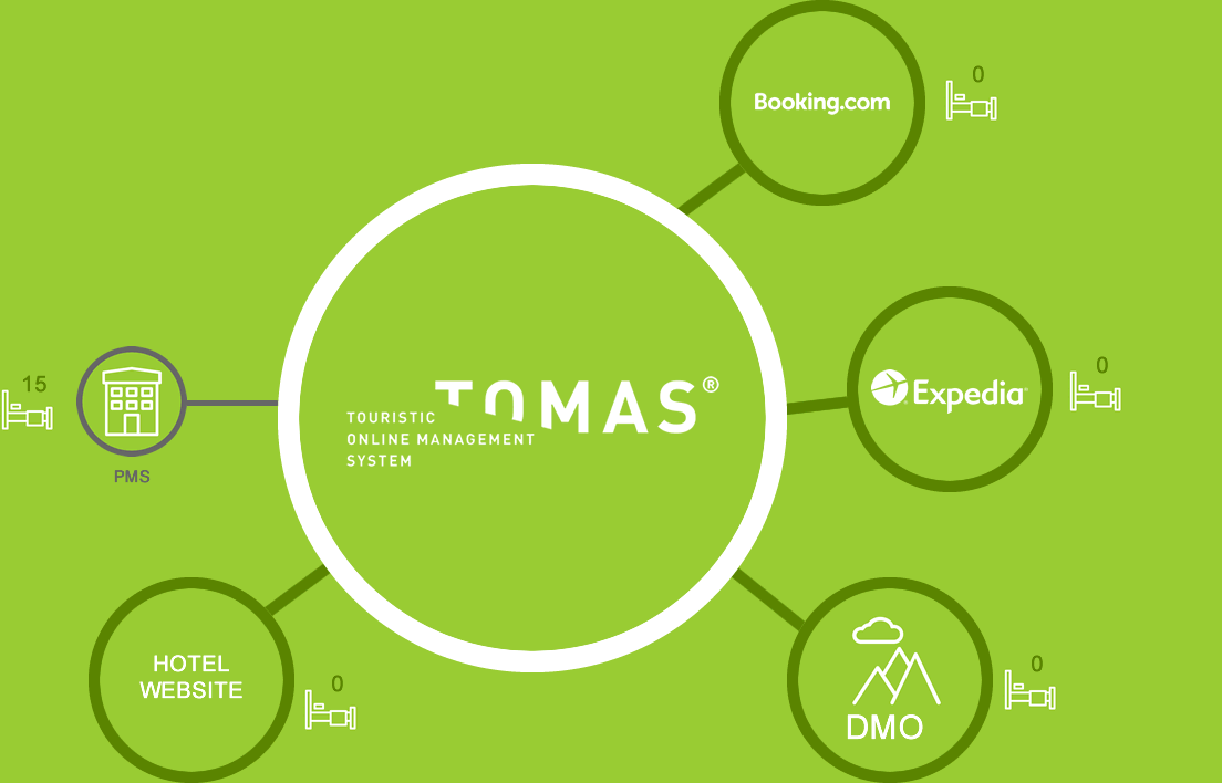 tomas-gastgeber-schema