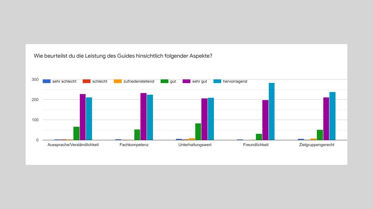 Kunstreisen für Kinder