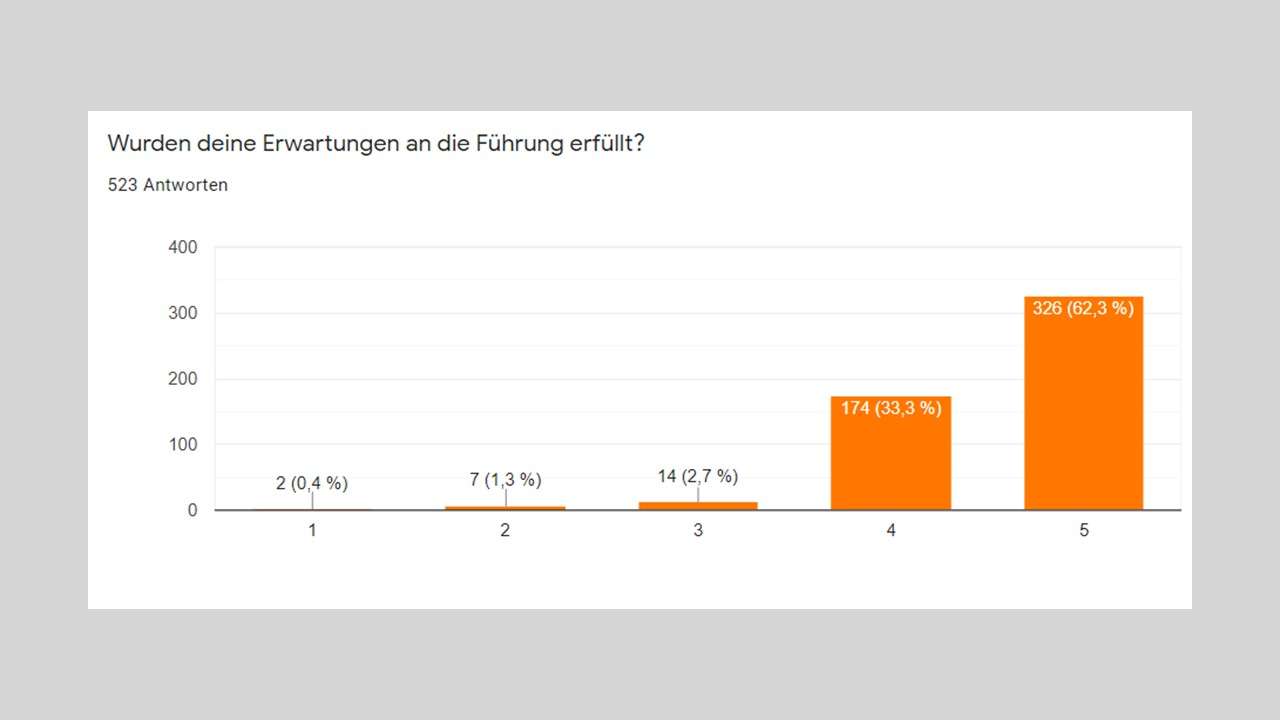 Privat- & Gruppenführungen