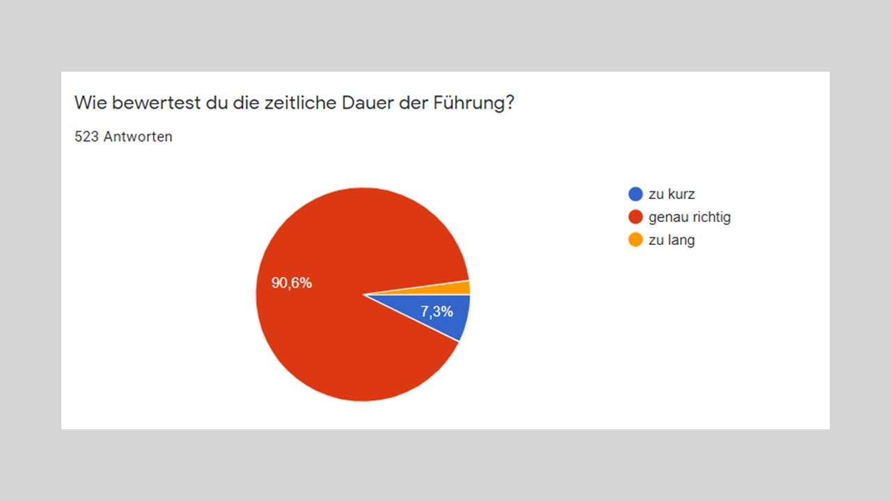 Öffentliche Führungen