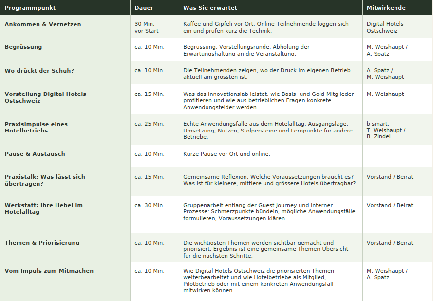 Program Digital Hotels Ostschweiz