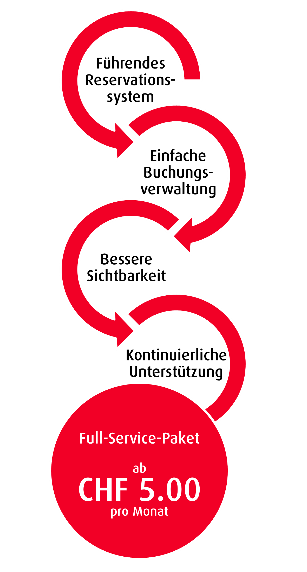 Holidu-Full-Service-Paket FeWo